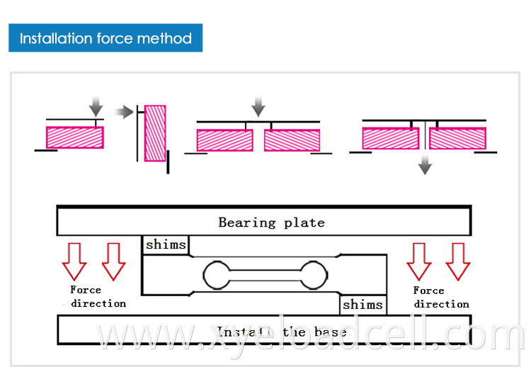 beam load cells of parallel